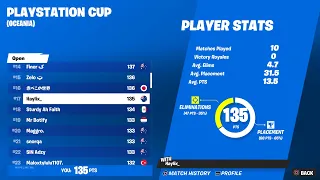 How I Qualified For The PlayStation Cup Finals $200 Gurantee