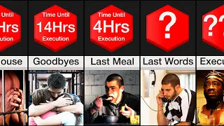 Comparison: 24hrs Before the Death Penalty