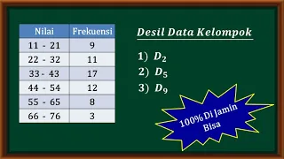 Cara mudah menentukan nilai desil data kelompok