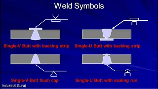 Welding Symbols - Welding Symbols in drawing | AWS A2.4  | Learn in 15 Minutes