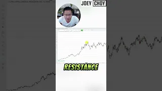 If You Knew This Chart Pattern Strategy, You Would Likely Already Be Profitable (4/6)