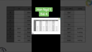 Học Giáo Trình Hán Ngữ Hsk1- Bài 4