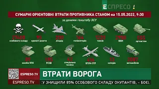 Втрати ворога | 81 день війни в Україні