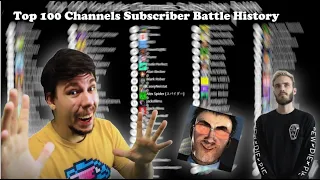 Top 100 YouTube Channels Subscriber Battle