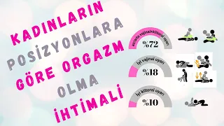 Kadınların Pozisyonlara Göre Orgazm Olma ihtimali