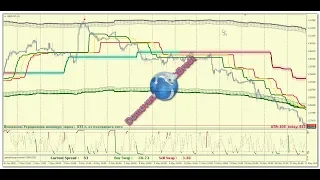 Трендовый скальпинг на H1+m5+m1 / Trend scalping on Н1 + М5 + М1