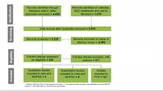 What works in mental health and child protection interventions