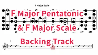 F Major Pentatonic & F Major Scale Backing Track