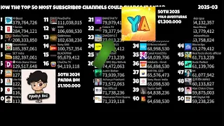 How The Top 50 Most Subscribed Channels Could Change In 1 Year