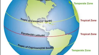 5 major circles of latitude #kidsvideo #science #lattitude #longitud#tropicofcancer #longitude