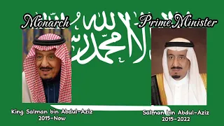 Saudi Monarchs and Prime Ministers (1932-2024)