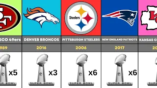 NFL All Super Bowl Winners (1967 - 2024) - NFL Comparison