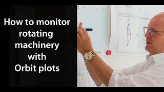 Introduction to Orbit plots for successful monitoring of rotating machinery