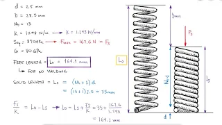 Mechanical Springs - Free Length Design - Example 2