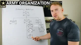 How The Army Works | Unit Organization