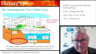 Lecture 18   Part A