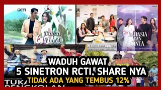 POSISI RCTI BISA BISA KESALIP  SAMA  MENTARI TV