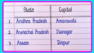 Indian States and Union Territories and their capitals 2024 | States and Capitals of India