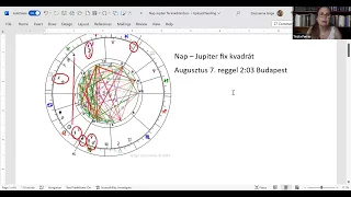 Nap – Jupiter fix kvadrát oldásokkal