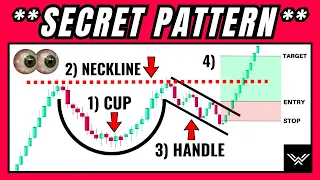 EXPERT Cup And Handle Chart Pattern Trading Strategy (For Pros Only)