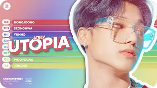 ATEEZ - Utopia Line Distribution (Color Coded) | D-7 FEVER PART.1