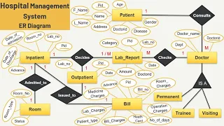 Hospital Management System | ER Diagram | TechnonTechTV