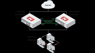 Configuring High Availability HA in Fortigate Firewall #fortinet #fortigate #firewall NSE4 TRAINING