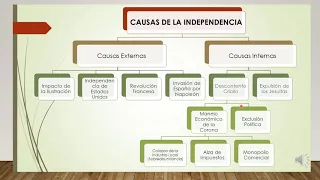 El proceso de emancipación de Chile y el periodo de Anarquía Jim Central Talca, vídeo de 1° medio