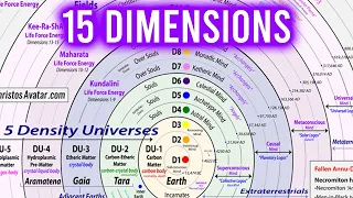15 Dimensions of The Matrix Multiverse | 15 Chakras and Levels of Consciousness