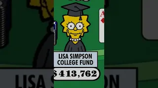 Лиза Симпсон проиграла всё что накопила в Покер # Simpsons # Lisa Simpson # Poker #