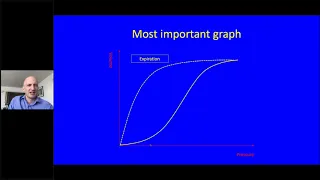 Neonatal Ventilation - Dr Harris - 21May2020