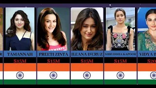 Richest Actress in India | Comparison | 2023