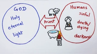 3 Minute Theology 5.2: What is the Mediation of Christ?