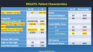 Latest advances in stem cell transplantation and cellular therapy: a post-TCT summary