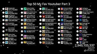 Top 50 My Fav Youtuber Part 3 2024-2029