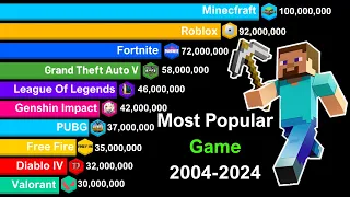 Top Most Popular Games 2004-2024 | Minecraft vs GTA vs Other Games