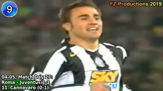 Fabio Cannavaro - 14 goals in Serie A (Napoli, Parma, Inter, Juventus 1992-2010)