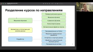 День открытых дверей онлайн-магистратуры Машинное обучение и высоконагруженные системы (2023/07/21)