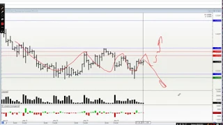 Обзор рынка на 02.05. Ртс, Нефть, Сбер, Си