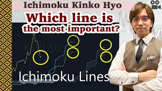 (Ichimoku Basic) Which Ichimoku Line is the Most Important? / 16 Mar 2022