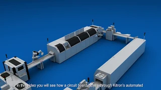 Fully automated one-piece-flow production line | Kitron Group