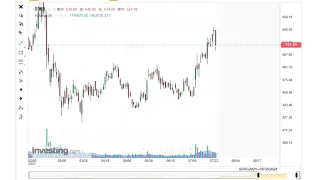 [香港股票] 2021年7月24日 00388 香港交易所 (圖派技術分析)