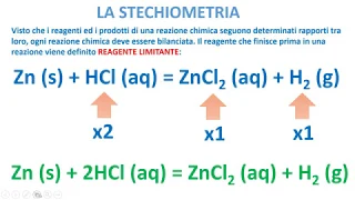 LA CHIMICA FACILE - Stechiometria delle reazioni chimiche