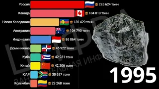 Никель. Страны лидеры по добыче (1970-2022)