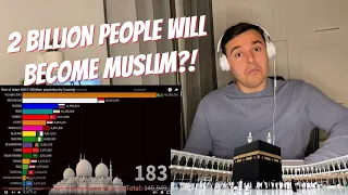 Rise of Islam 620-2100|Islam population by Country| Italian Reaction