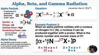Alpha, Beta, and Gamma Radiation - IB Physics