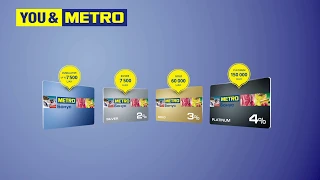 Промо ролик для METRO Cash & Carry Cards