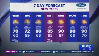 Warm, partly cloudy Wednesday before rain returns Thursday