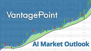 Vantage Point AI Market Outlook for October 23, 2023.
