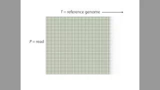 ADS1: Read alignment in the field